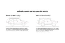 Eibach Fits 21-25 Ford Bronco W/ PSD PLK HD R...