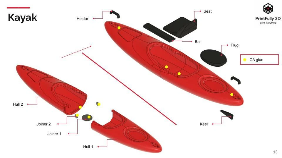Teste de acessórios de esteira PrintFully3D escala 1/10 caiaque impresso em 3D - Imagem 3 de 4