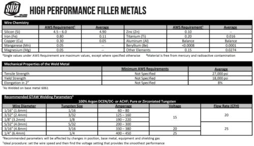 SÜA - ER4043 - TIG Aluminum Welding Rod - 36" x 3/32" (2 lb. Pack) - Picture 4 of 5