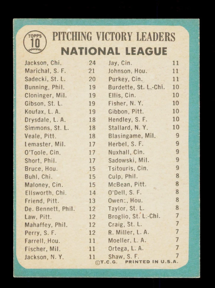 1965 Topps #10 NL 1964 Pitching Leaders Jackson Marichal Sadecki EX-NM Foto 2 de 2