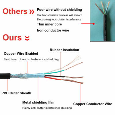 Cavo Originale Brother Stampanti Laser Cavo USB Per Stampanti Brother HL- 8050N, L2300D, L2340DW, L2350, Ecc. - Compatibile Universale Tn 2420 - Foto 8