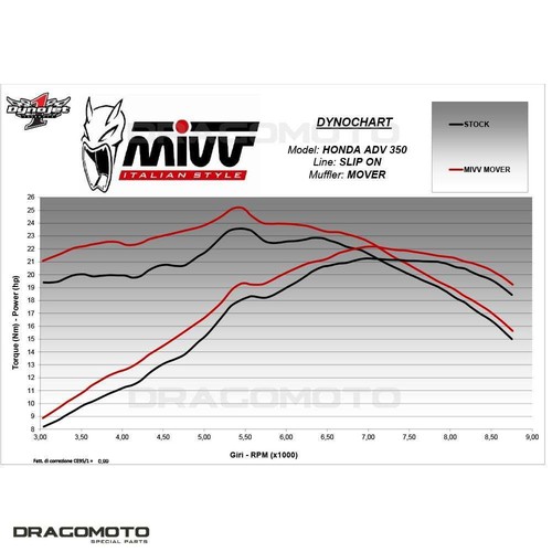 Scarico HONDA ADV 350 2022 2023 MIVV Mover Nero - Foto 6 di 6