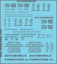Tichy Trains 10446 HO Scale Railroad Decal Set -- 36', 40' Boxcar Data