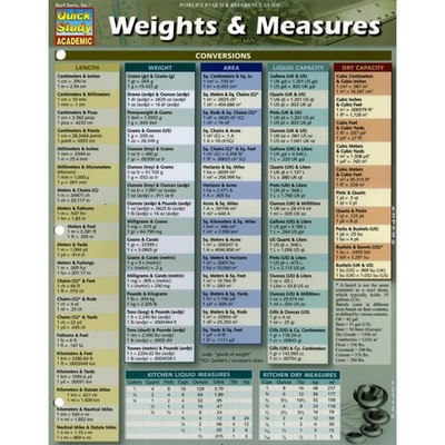 QuickStudy BarChart: Weights & Measures