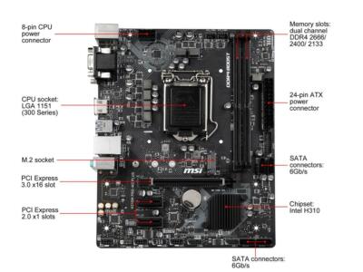 FOR MSI H310M PRO-M2 PLUS Motherboard Supports 8/9th
