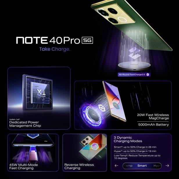 Infinix Note 40 Pro 5G Factory Unlocked Dual SIM 8GB RAM Infinix Note 40 Pro 5G Factory Unlocked Dual SIM 8GB RAM