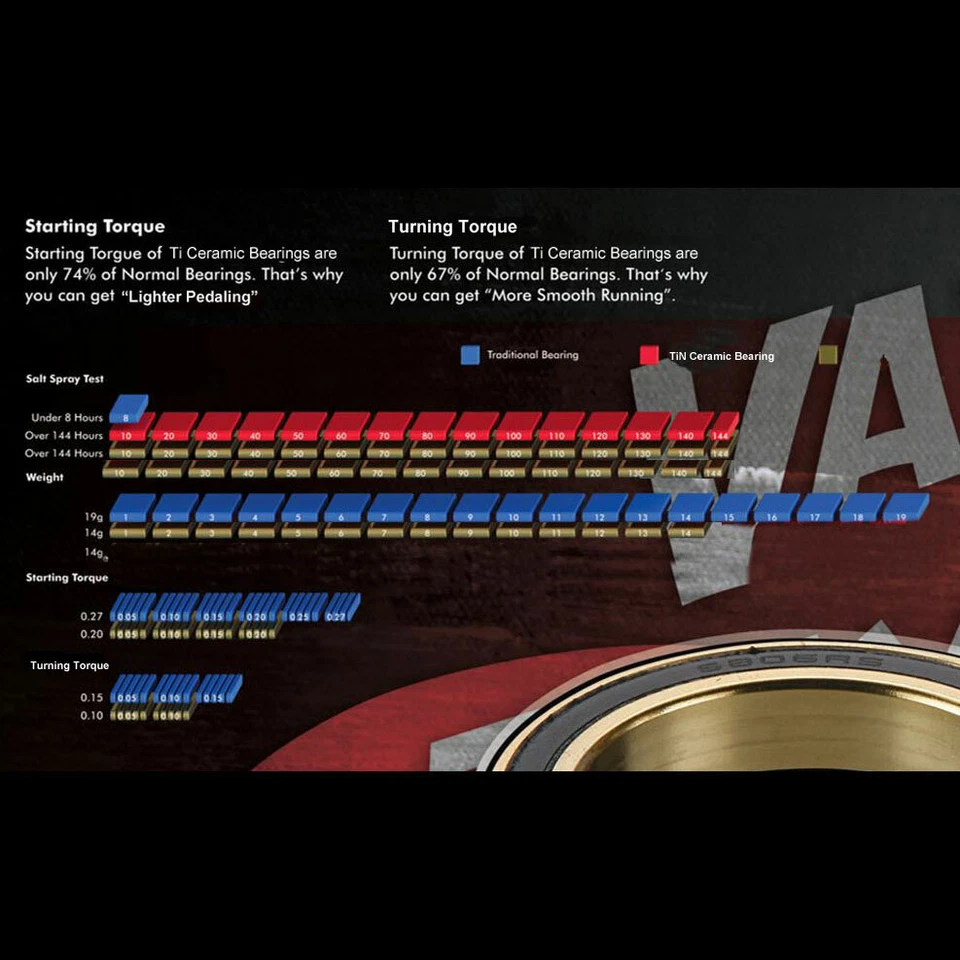 OMNI Racer BB86, BB89.5, BB92 Ti CERAMIC Bottom Bracket 41mm cups for SRAM GXP - Image 4 of 4
