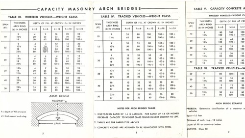 VINTAGE AE GTA 5-024 BRIDGE CARD 8 FOLD-OUT PAGES VIETNAM ERA - Picture 4 of 5