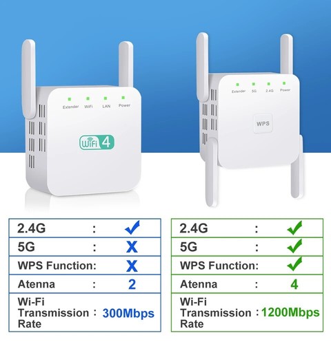 5G WiFi Repeater Wifi Amplifier Signal Extender Network Wi fi Booster 1200Mbps - Afbeelding 5 van 6
