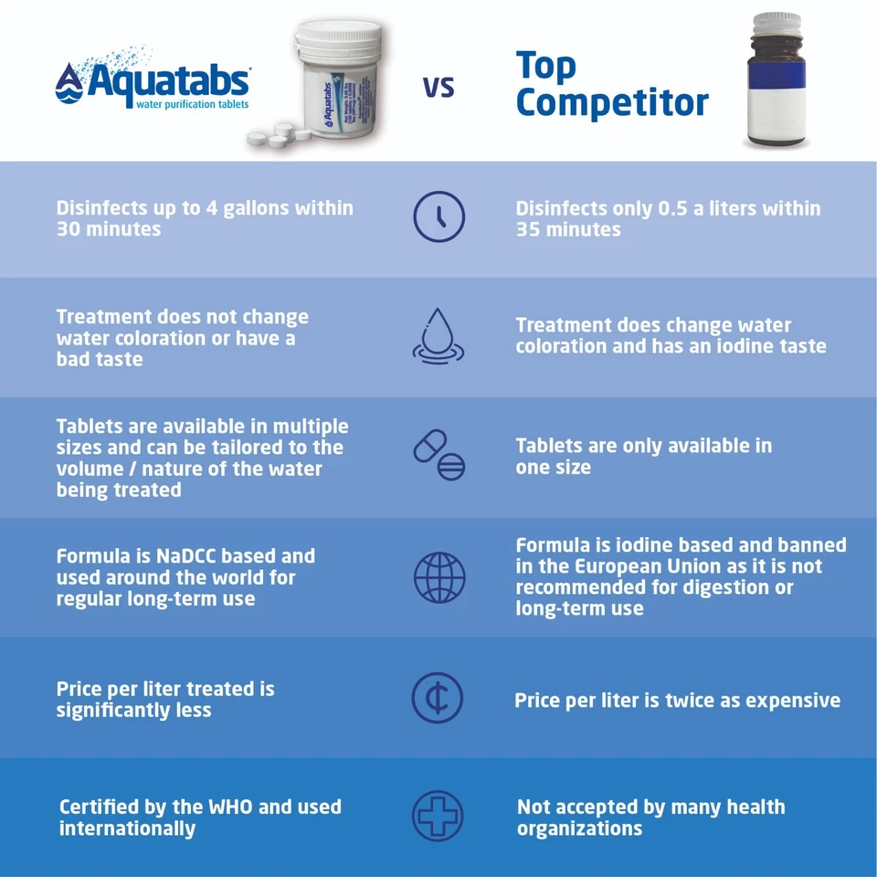 Aquatabs 397mg Water Purification Tablets, 100 Pack - Image 4 of 4