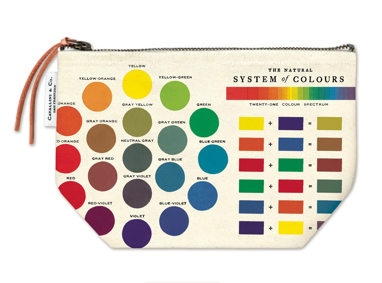Cavallini - 100% Cotton Vintage Pouch Bag - 15x22cms - Colour Wheel