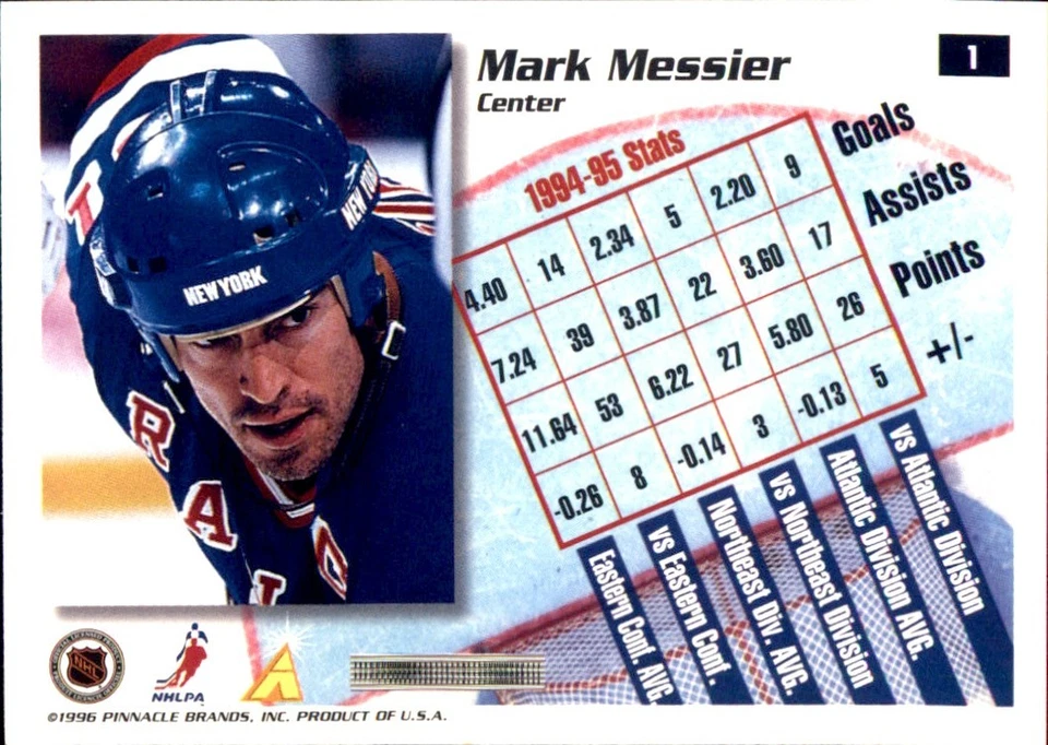 1995-96 SUMMIT EDITION RC Base Singles Stars 🥅 YOU PICK 🥅 #1 - #200 Pinnacle - Image 4 of 4