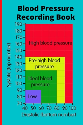 #ad Blood Pressure Monitor Recording book Blood pressure Chart: For use with B... $7.22