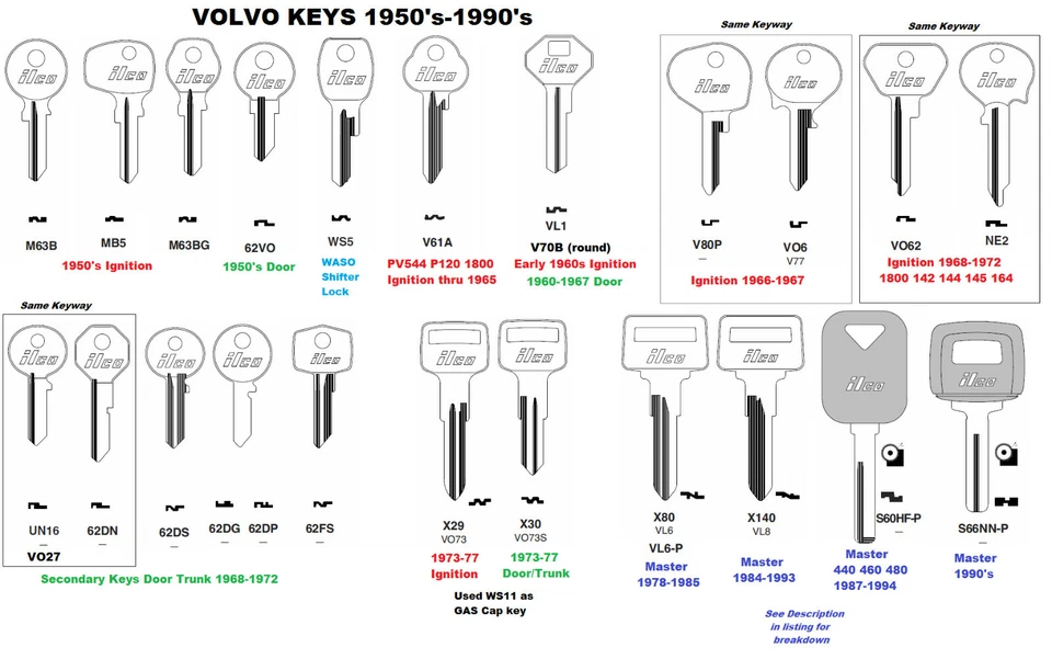 VO73S VOLVO LLAVE PUERTA Y MALETERO se adapta a muchos 1973-1983 144 164 240 242 DL GLE Foto 3 de 4