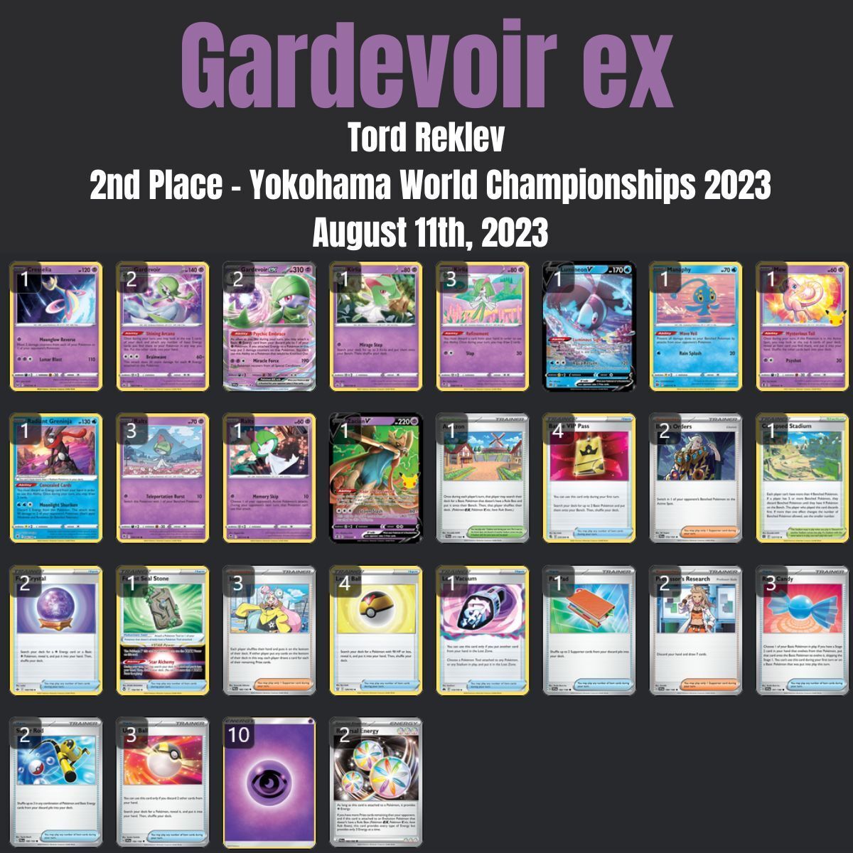 Gardevoir ex Worlds 2023 Deck Spotlight! (Pokemon TCG) 