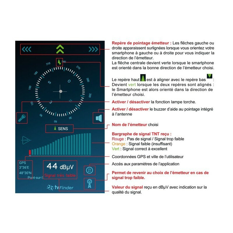 Antenne TNT HD résout les problèmes de réception TV avec le boîtier ELAP PATCH 50 connecté - 3