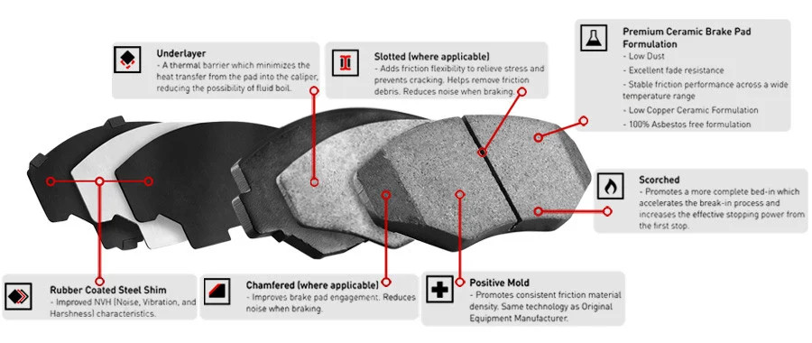 For Maserati Quattroporte 04-06 Performance Sport Low Metallic Rear Brake Pads