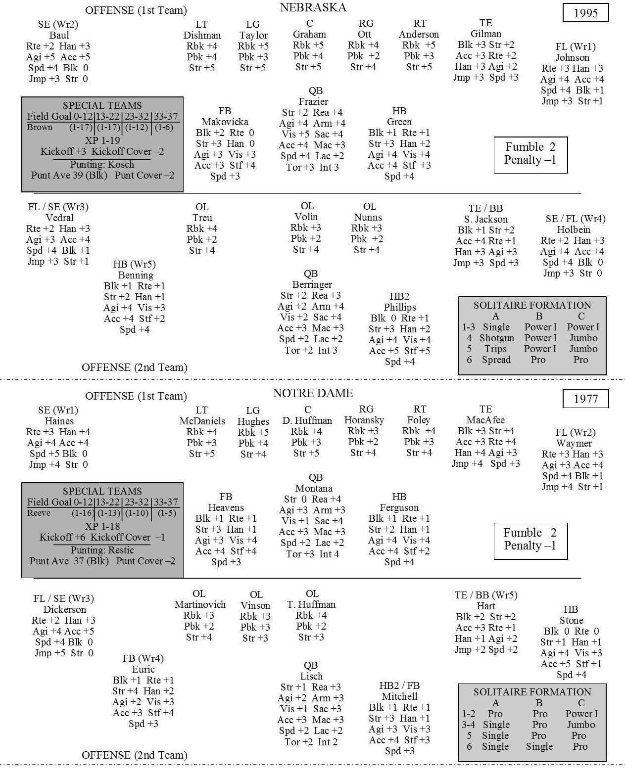 Dice Nutz College Football Tabletop Board Game w/ Great Teams I, 2, 3, 4 Sets eBay