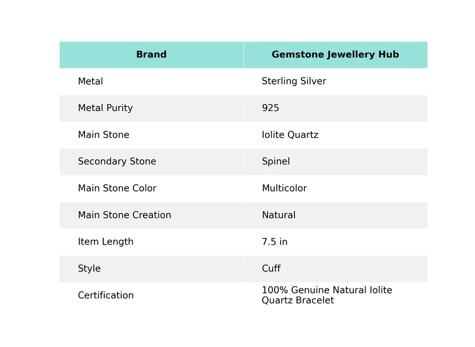 Cyber Monday Deal Natural Iolite Quartz Spinel 925 Sterling Silver Bangle Cuff - Image 2 of 4