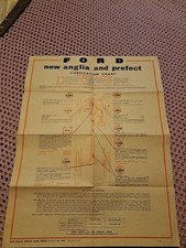 Ford Prefect, Anglia & Popular   Genuine Castrol Lubrication Chart