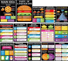 15PCS Reading Comprehension Posters Classroom Library Decor Reading Bulletin