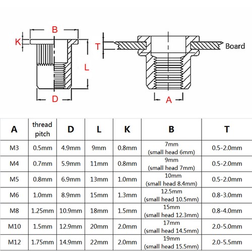 M3 M4 M5 M6 M8 M10M12 Flat Head Threaded Binding Rivet Nut Insert ...