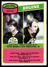 1980-81 O-Pee-Chee VTG OPC Checklist UNmarked Peter McNab/Rick Middleton Boston