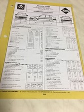 Revue technique Citroen SAXO