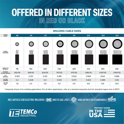 TEMCo 2/0 Gauge AWG 500 Ft Black Flexible Copper USA Welding Cable Battery Wire - Picture 7 of 9
