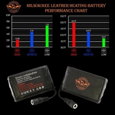Milwaukee Leather - Nexgen Heat Universal Gloves Battery Pack  for Heated Gear