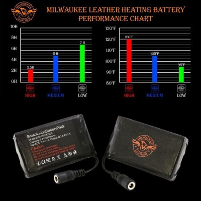 Milwaukee Leather - Nexgen Heat Universal Gloves Battery Pack  for Heated Gear