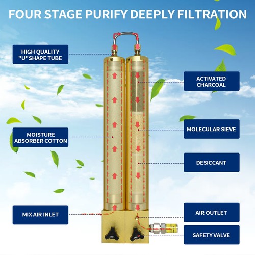 TUXING 4500Psi Two Stage Filtration for Air Compressor Oil-Water Filter408*100mm - Picture 6 of 7