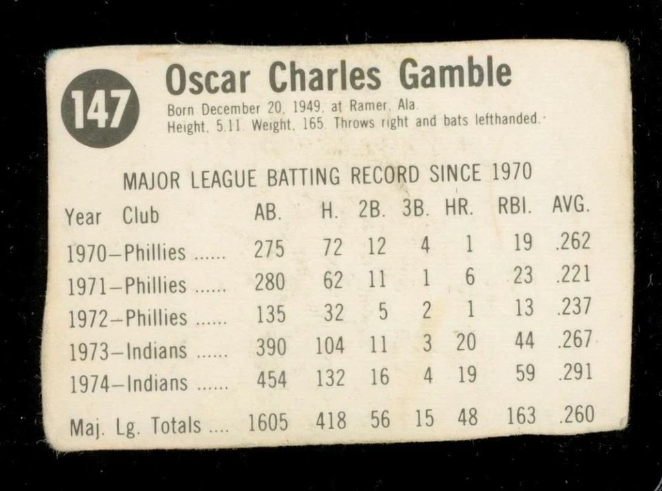 Vintage 1975 Baseball Card HOSTESS #147 OSCAR GAMBLE Cleveland Indians Hand Cut - Image 2 of 2