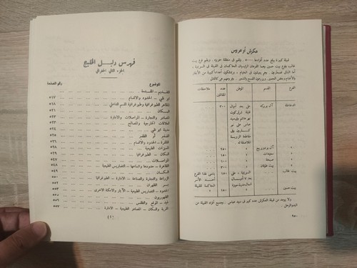 Set 7 Arabic Gulf Guide Qatar دليل الخليج القسم الجغرافي ج ج لوريمر قطر Lorimer - Picture 5 of 24