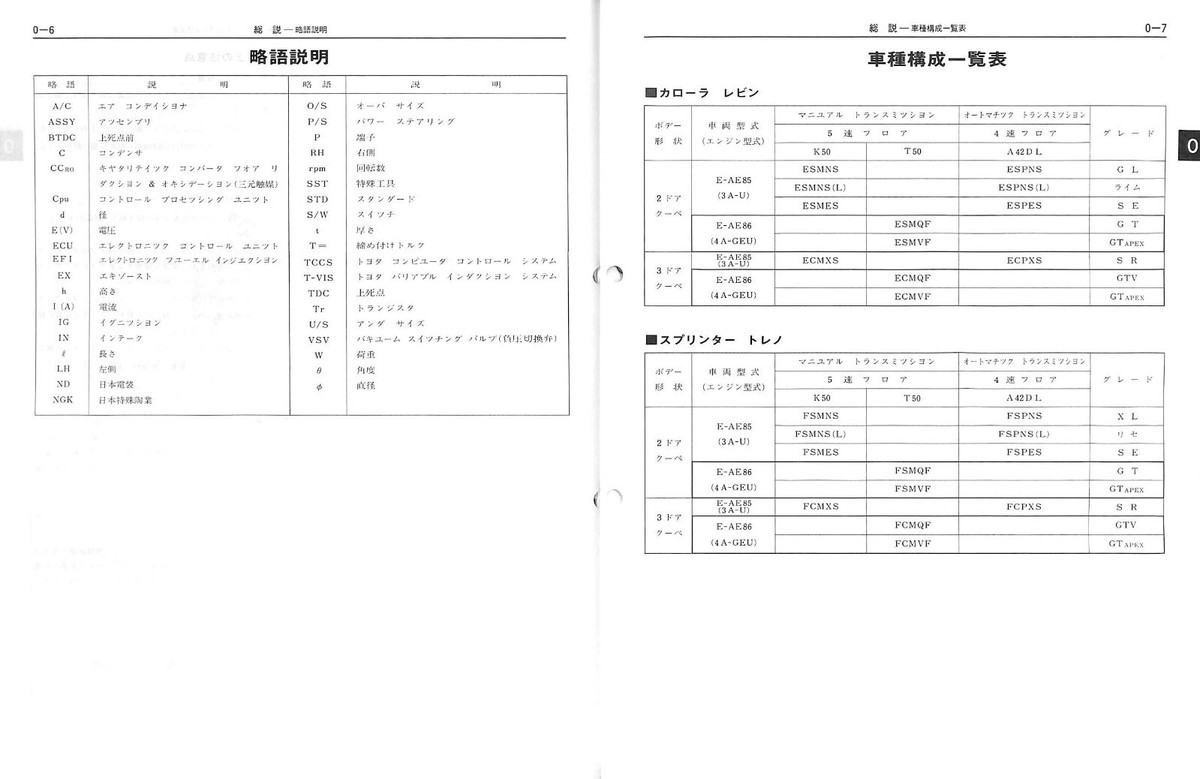 BOOK] Toyota Corolla Levin Sprinter Trueno workshop manual AE85