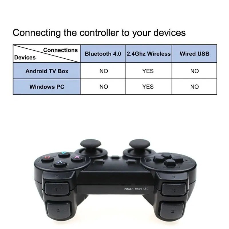 Android Usb Buttons Wireless 2.4G Gamepad Controller USB Joystick for PC Android TV Game ...