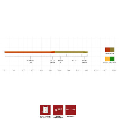 釣り仕掛け・仕掛け用品 Scientific Anglers Mastery MPX WF-3-F Mastery MPX Fly Line | Scientific Anglers