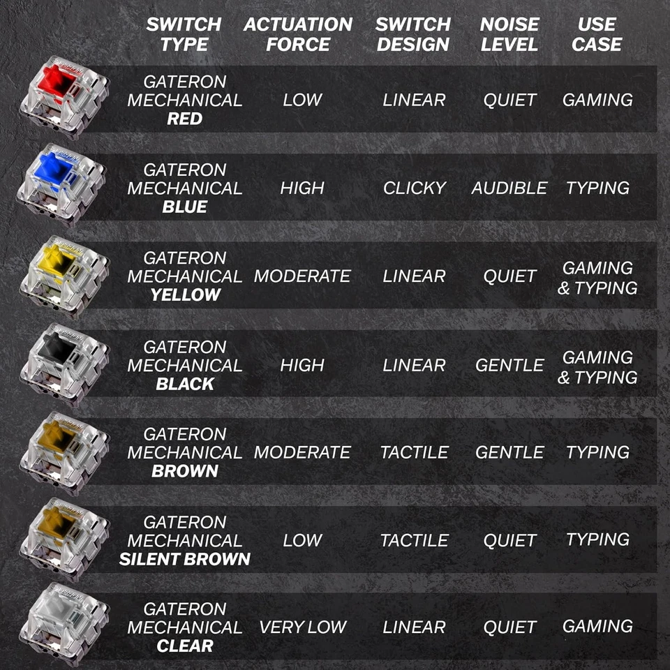 Mizar MZ60 LUNA Mechanical Gaming Keyboard | 60% Keyboard 62 Key ISO UK Layout | - Image 3 of 4