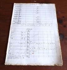 Spartito MANOSCRITTO PIETRO ROSSARO Romanza per Alvarez - BANDA Primi 900