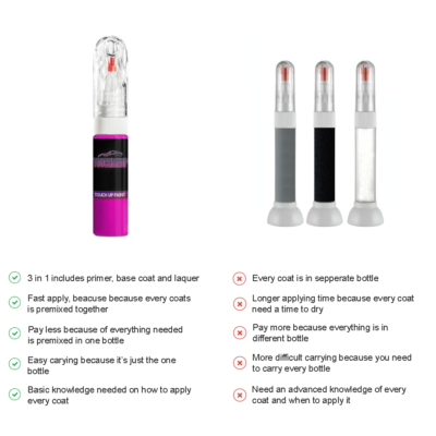 Kit Stylo Retouche Peinture Carrosserie BMW A80 FELGEN FERRIC GREY MET