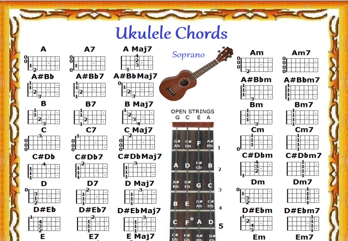 UKULELE CHORDS CHART - UKE - 60 CHORDS