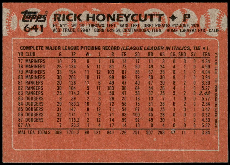 1988 Topps #641 Rick Honeycutt - Image 2 of 2