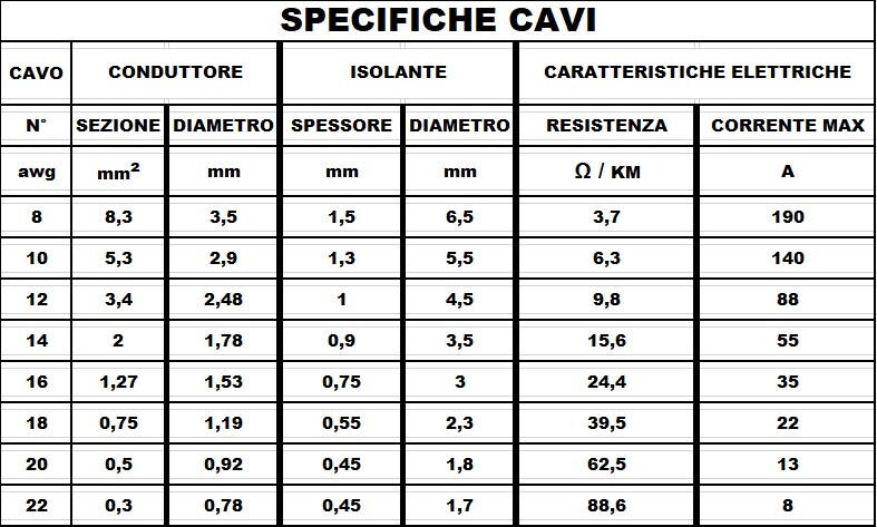 Filo Di Rame Silicone Flessibile 8-30 AWG (Nero/Rosso) Per Applicazioni RC, Droni E Modellismo