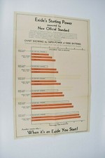 Vintage 1932 Exide Battery SAE Starting Power Chart When It's Exide You Start!
