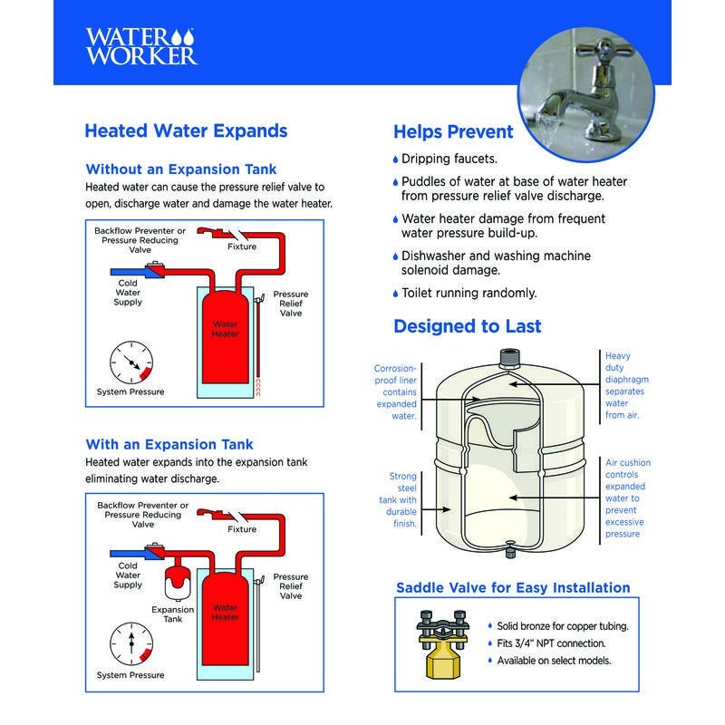 Water Worker 2 Gallon Water Heaters Expansion Tank G5L Up To 50 Gallon |  eBay