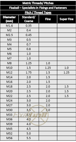 M16x1.5 Fine Socket Cap Screw High Tensile 12.9 - Picture 4 of 12