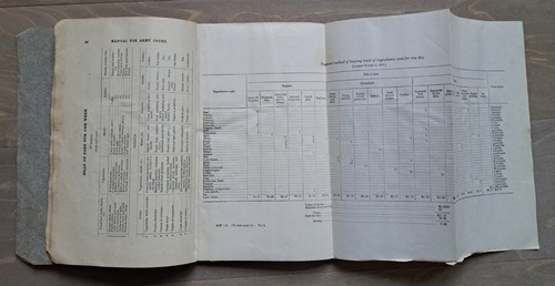 EXTRACTS FROM MANUAL FOR ARMY COOKS 1917 - Picture 4 of 5
