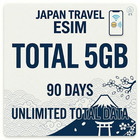 Japan Travel eSIM | 5G KDDI SoftBank | 5GB High-Speed + Unlimited 3-30 Days