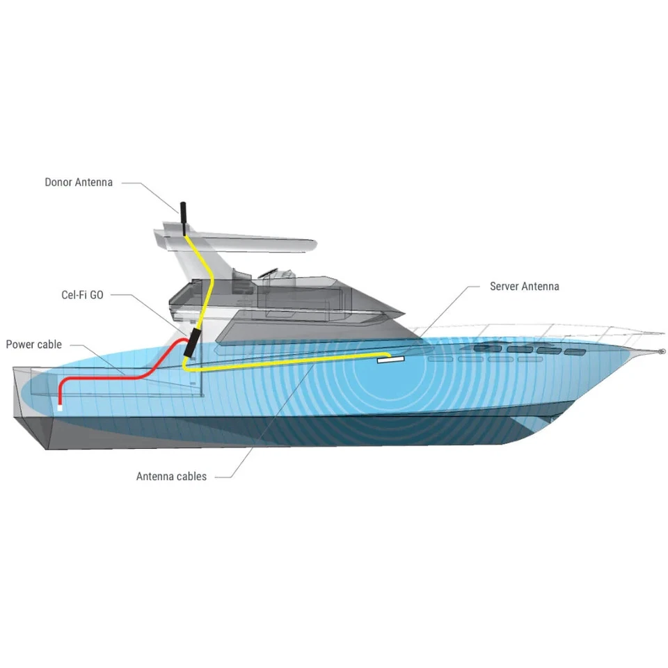 Cel-Fi GO Marine Cell Phone Signal Booster Kit - Image 2 of 4