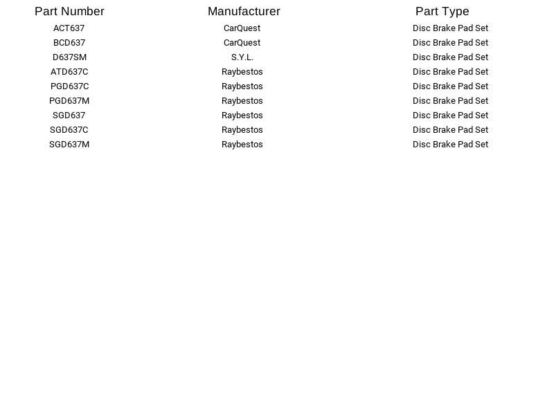 S.Y.L. Pastillas de freno delanteras semimetálicas D637Sm para Ford y Mazda 1993-2001 Foto 2 de 3